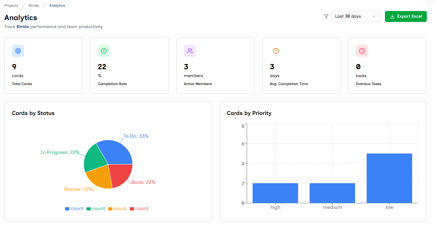 Analytics